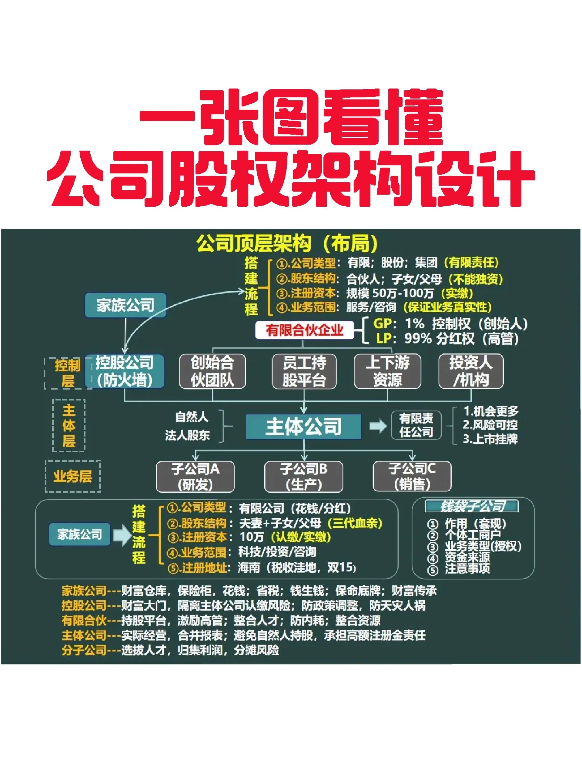 哈密市VIE架构企业上市规划(vie架构香港上市的优点)