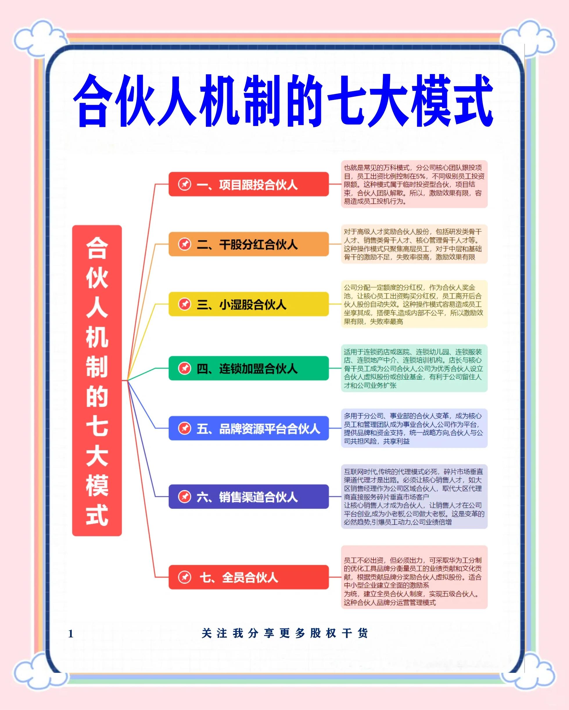 哈密市数字化供应链合伙人机制(数字化供应链合伙人机制有哪些)
