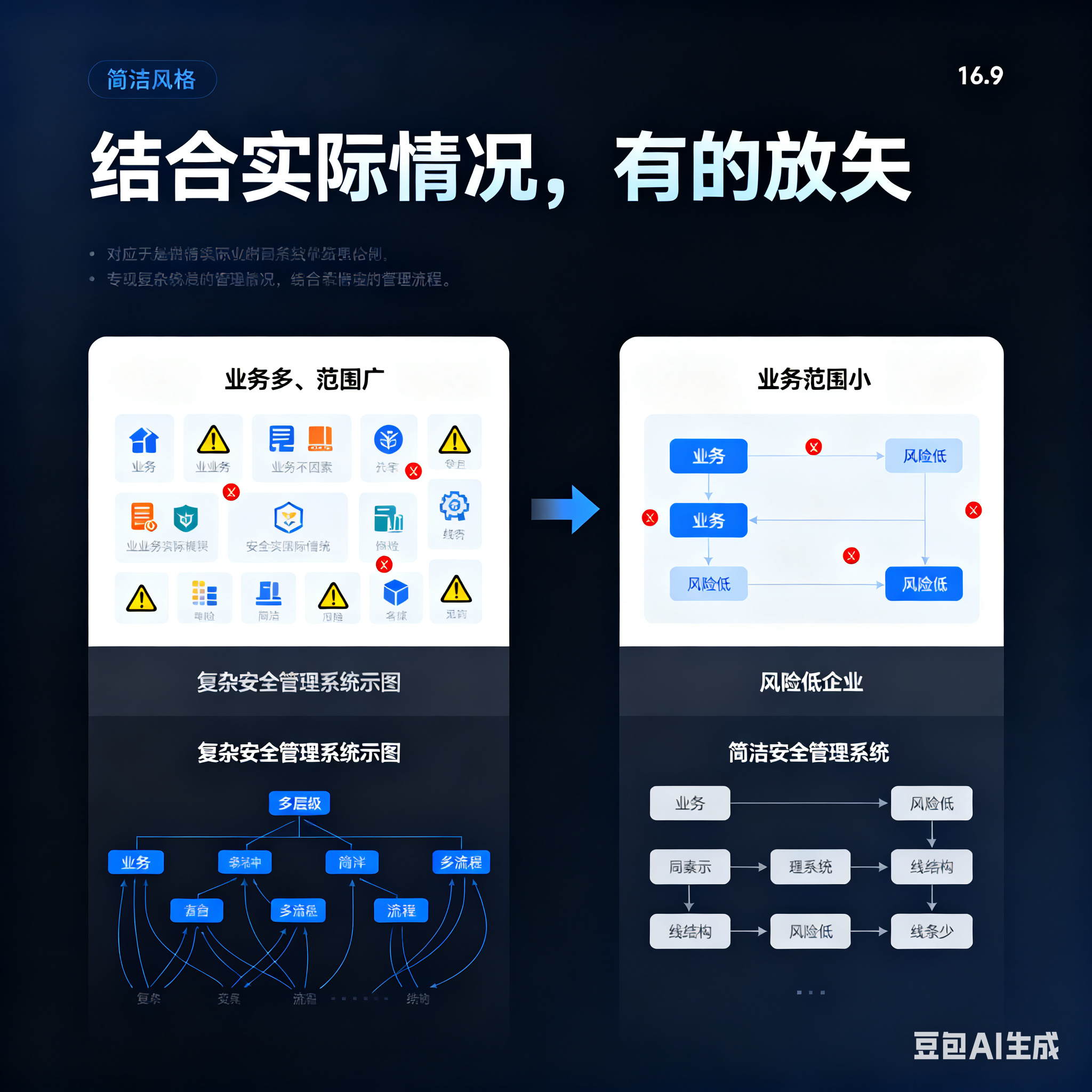 哈密市整合风险如何解决(整合风险是什么意思)