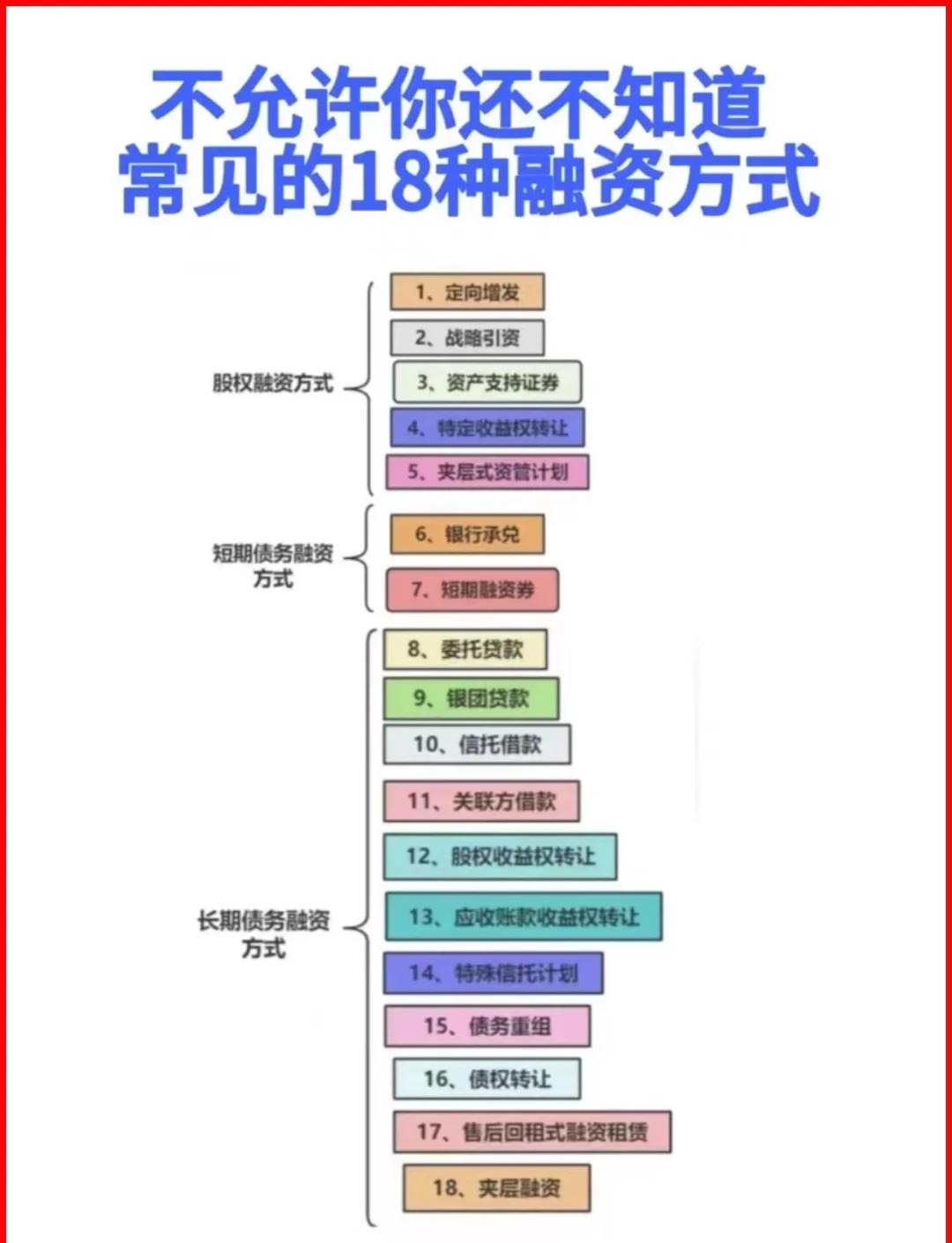 哈密市战略融资成本控制(战略融资意味着什么)