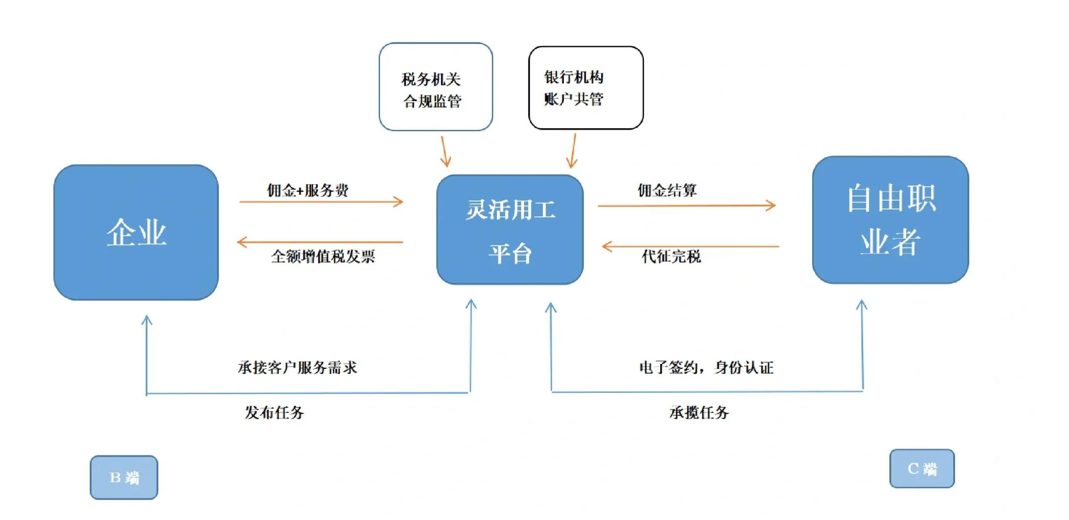 哈密市灵活合伙人机制(合伙人机制的五大优势)