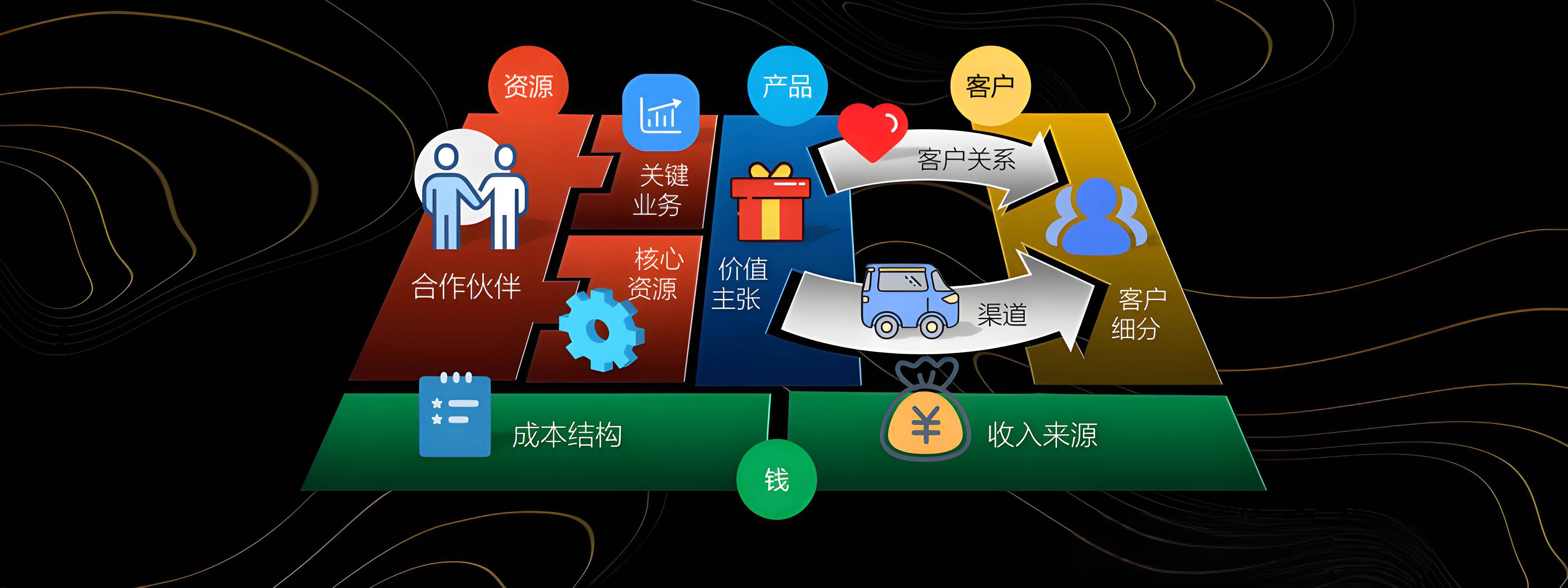 哈密市烟台专业商业模式升级(烟台模式投资50300)