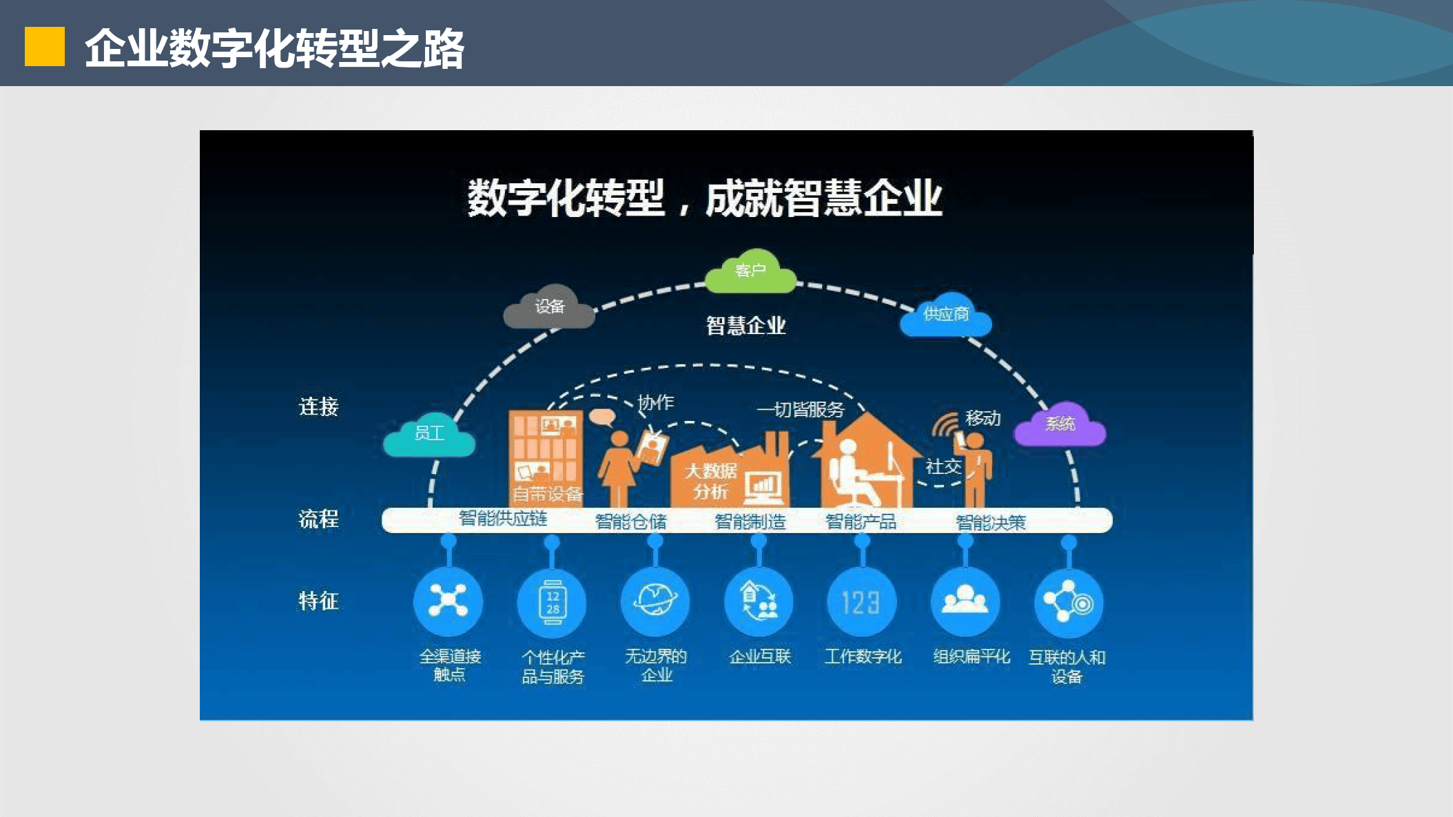 哈密市器械企业数字化转型(器械企业数字化转型建议)