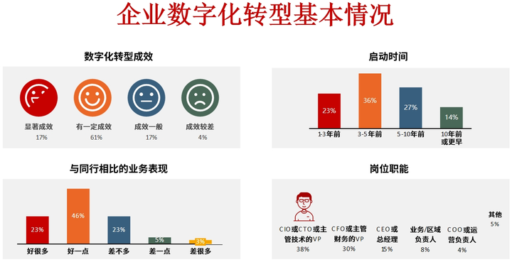 哈密市昆明企业数字化转型(昆明数字经济发展规划)