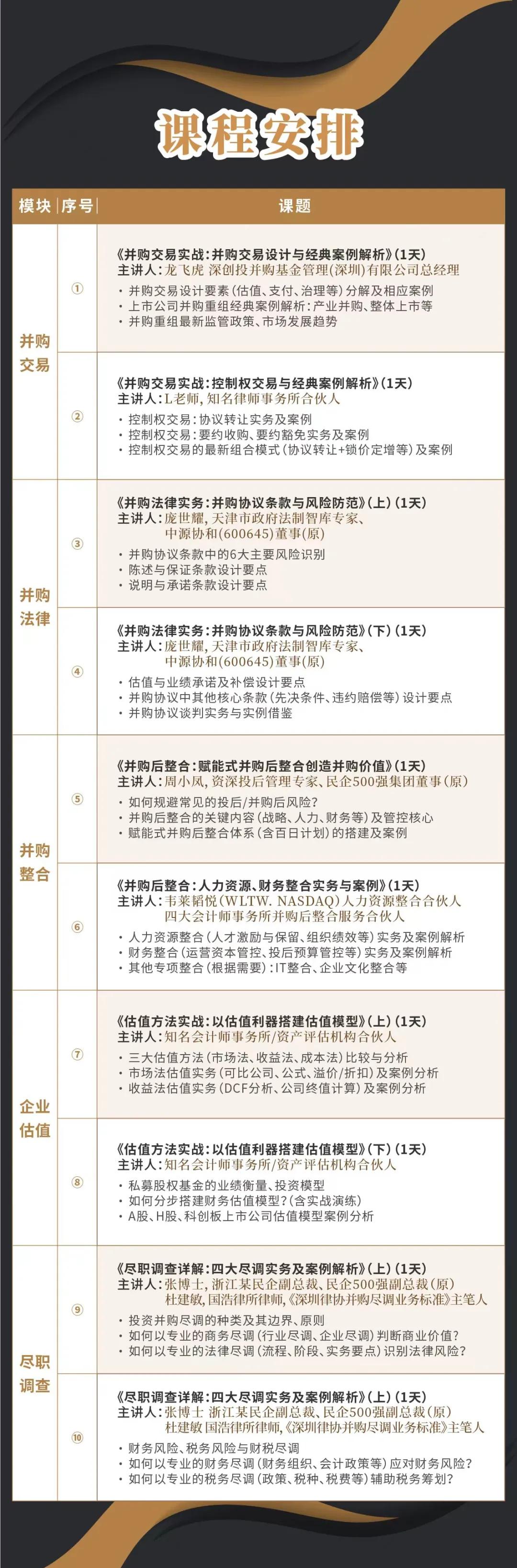 哈密市实战型并购重组机构(实战型并购重组机构有哪些)