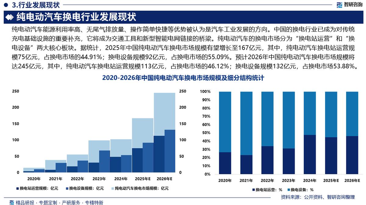 哈密市新能源企业竞争分析(新能源汽车竞争战略分析)