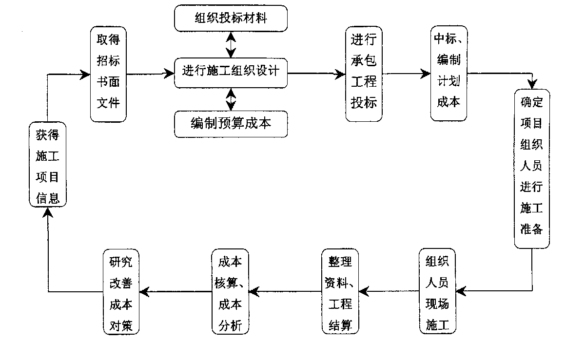 哈密市全方位成本控制机构(全方位成本管理的优点)