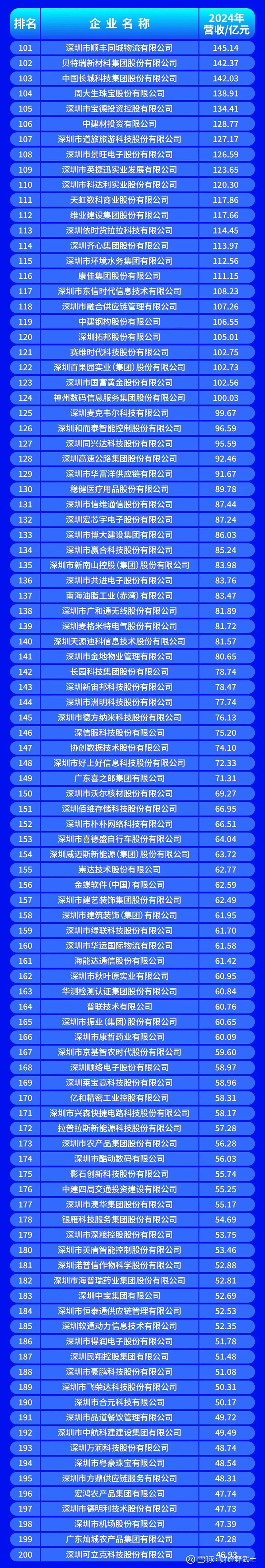 哈密市深圳企业价值评估(深圳企业价值评估公司排名)