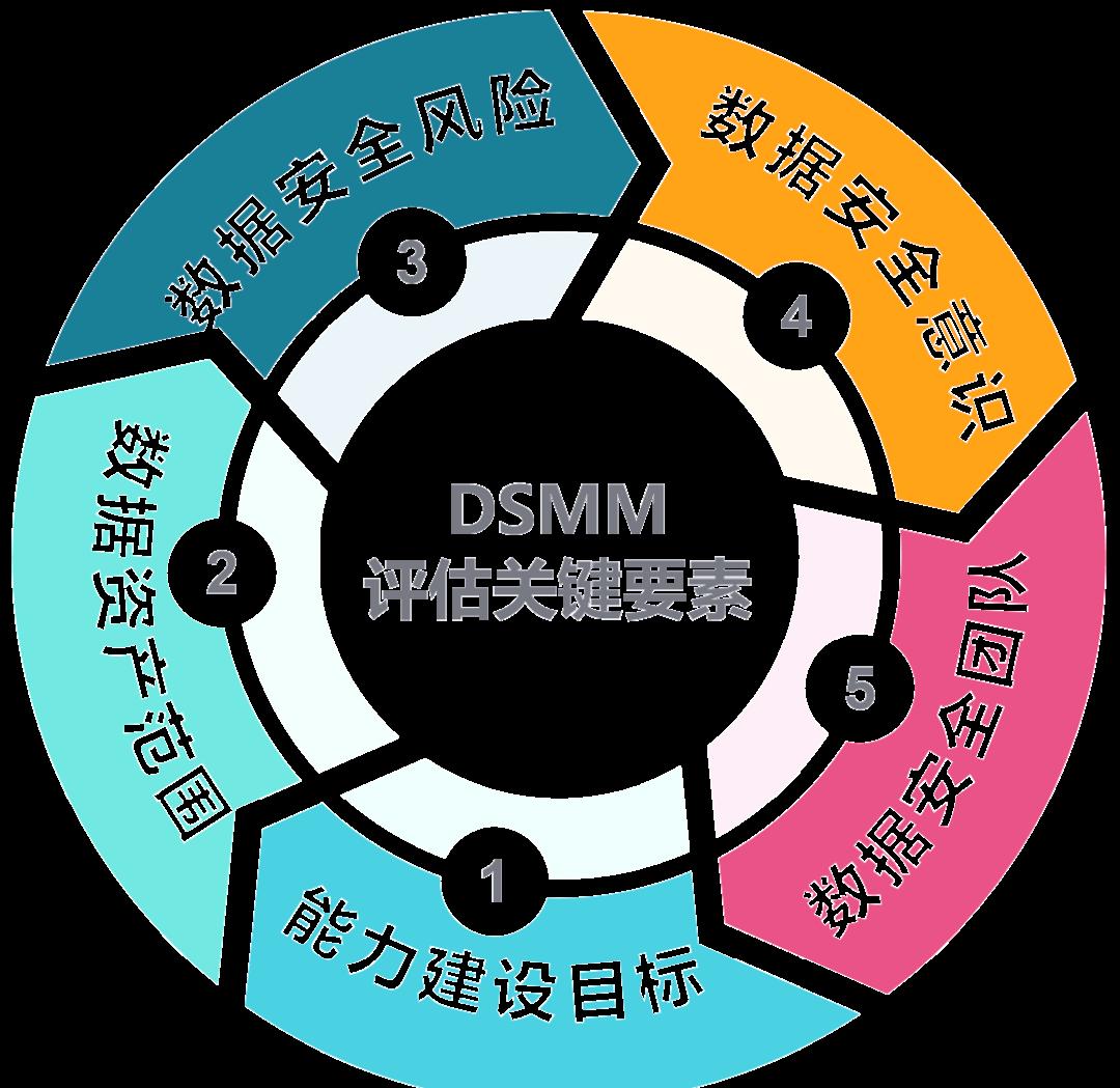 哈密市价值驱动价值评估(价值驱动型商业模式)