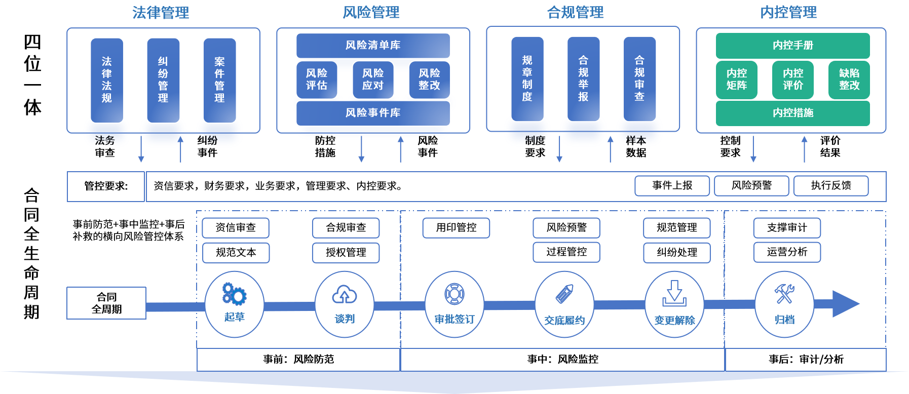 哈密市零风险纺织内控体系(零风险纺织内控体系是什么)