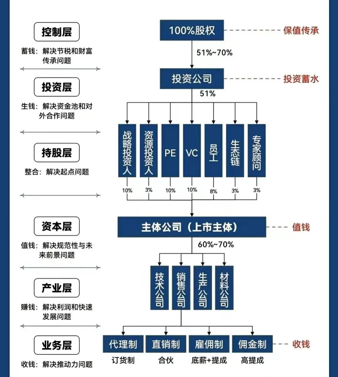 哈密市化工股权架构设计(化工股权架构设计方案)