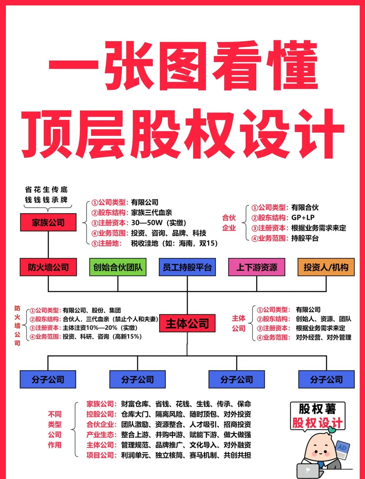 哈密市高回报股权架构设计(高回报投资与理财指南)