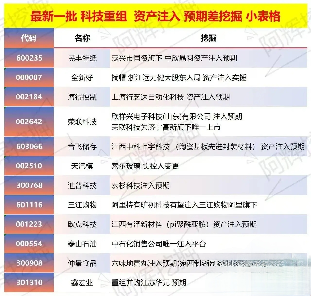哈密市专业股权重组(股权重组的目的)