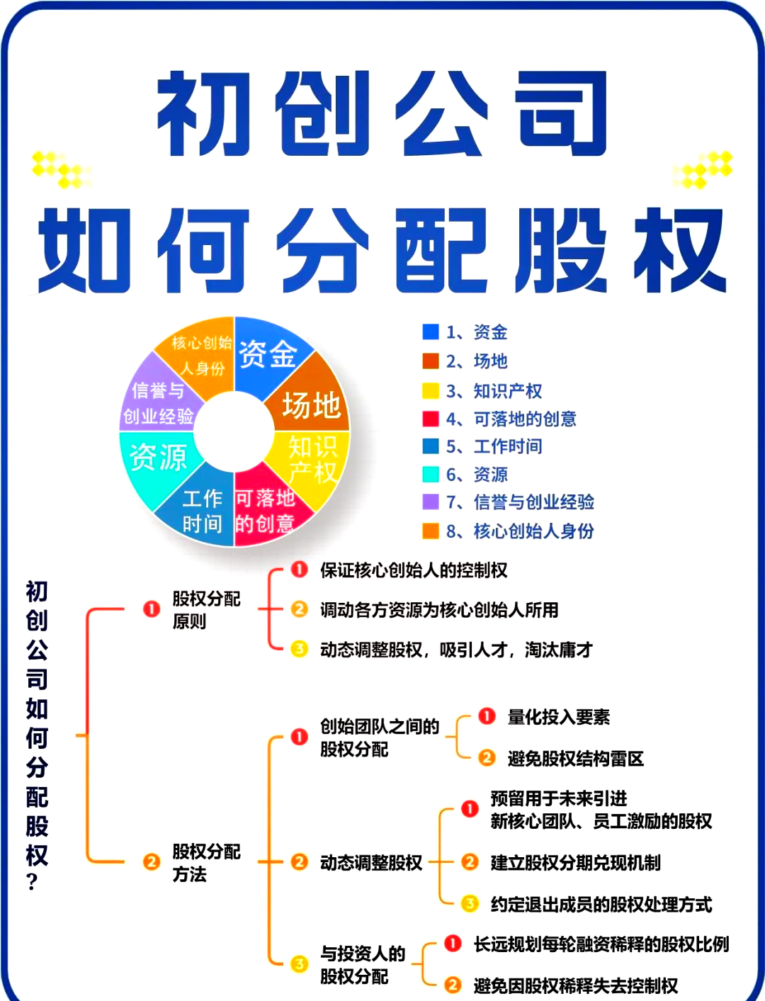 哈密市软件股权激励(股权激励系统八大步骤)