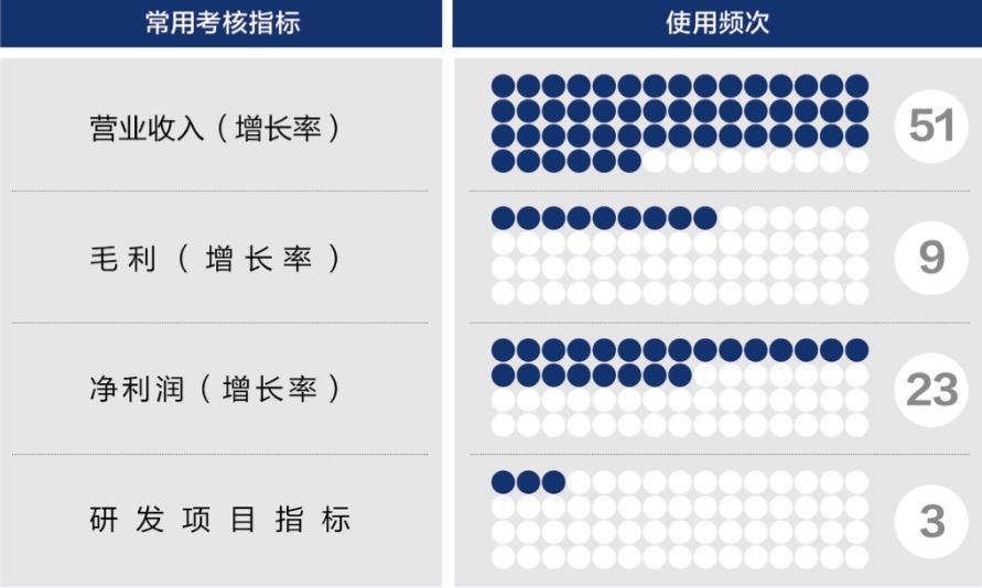 哈密市深度医疗股权设计(深度医疗股权设计分析)