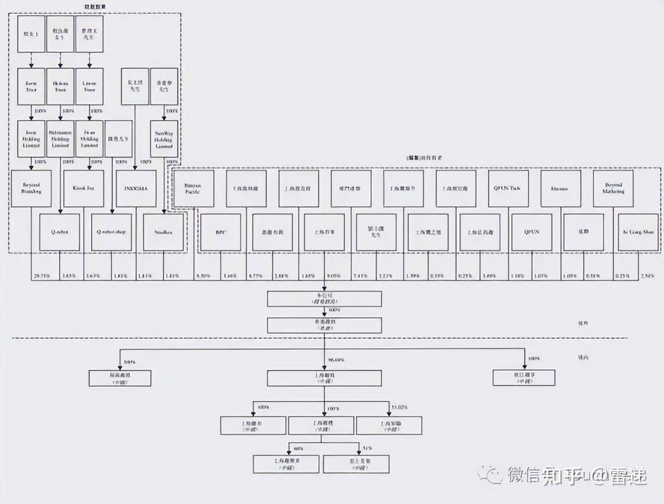 哈密市投票权安排财务优化(投票权类型是什么意思)