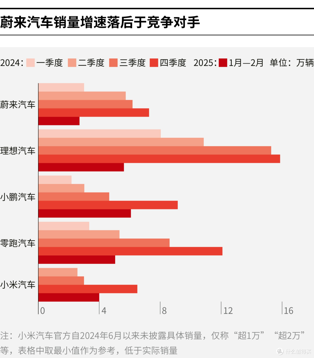 哈密市领先汽车竞争分析(领先汽车竞争分析图)