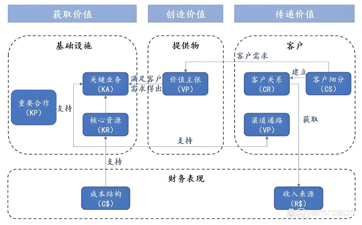 哈密市游戏企业商业模式升级(游戏行业的商业模式有哪些)