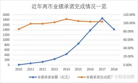 哈密市业绩承诺主板上市(主板上市公司业绩预告的规定)