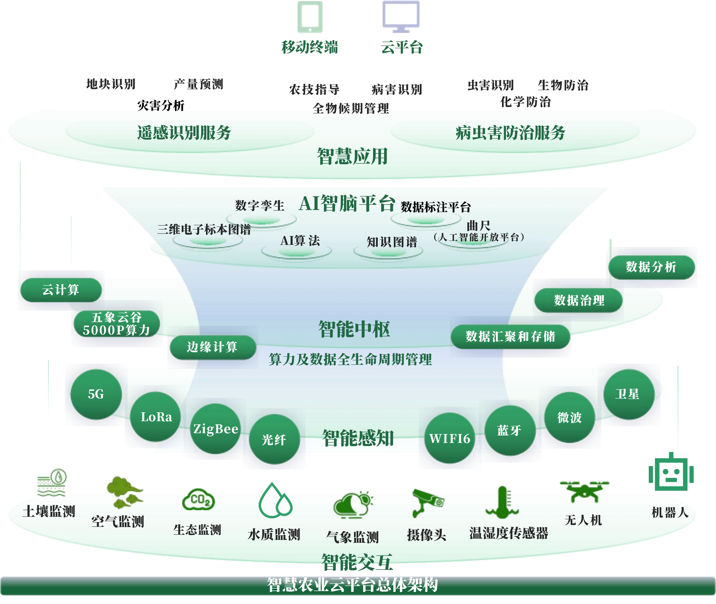 哈密市创新农业上市规划(创新农业上市规划研究)