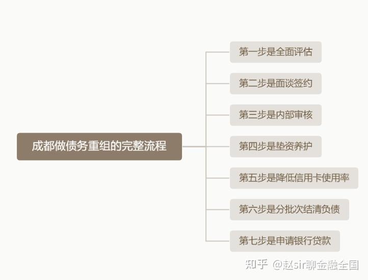 哈密市系统化债务重组机构(债务重组专业机构怎么选)
