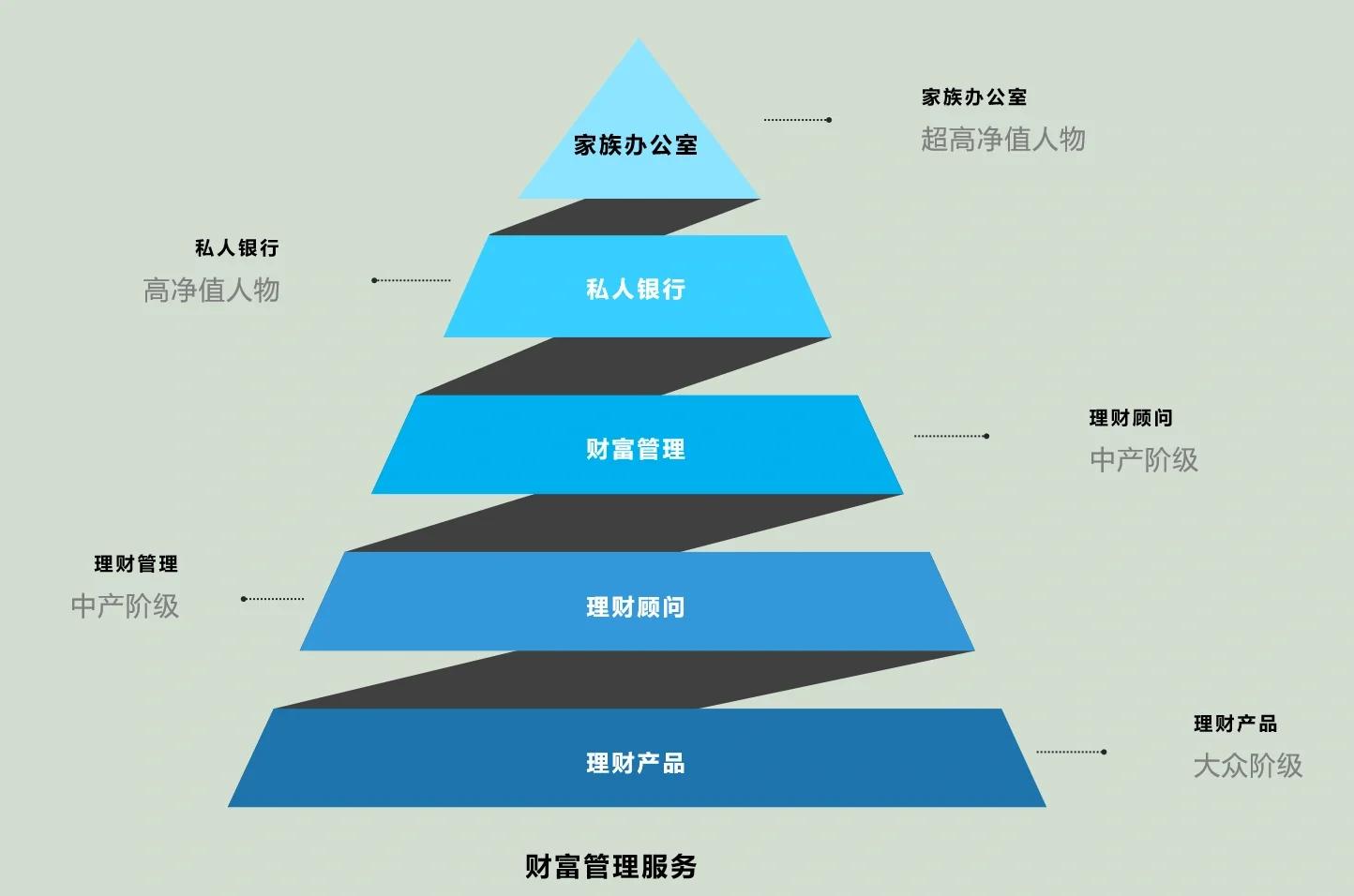 哈密市管家式企业价值增长机构(管家式企业价值增长机构有哪些)